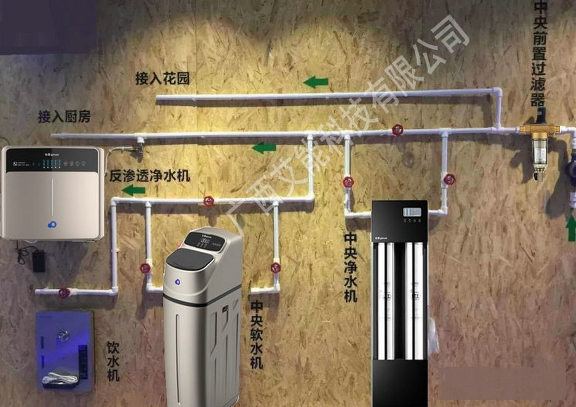 全屋净水流程